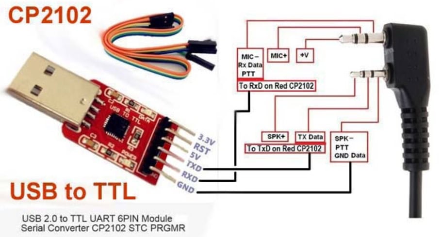 Conexión de memoria y programación en radios BAOFENG para comunicaciones.