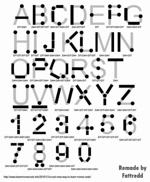 Código Morse para radioaficionados en Buenos Aires Radio Club, útil para exámenes de Novicio.